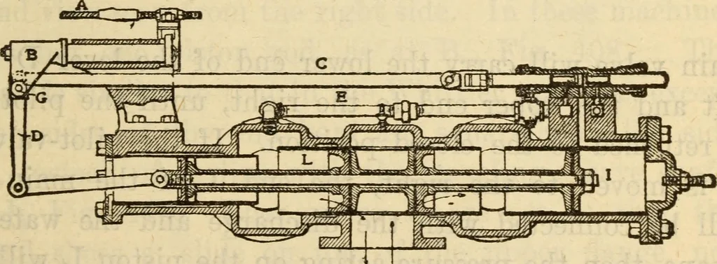 An illustration from Twentieth century handbook for steam engineers and electricians, with questions and answers; a practical nontechnical treatise on the care and management of steam engines, boilers and electric machinery, 1922, leaf 1012