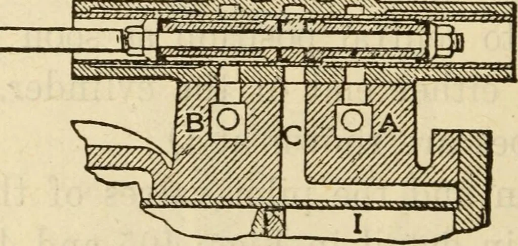 An illustration from Twentieth century handbook for steam engineers and electricians, with questions and answers; a practical nontechnical treatise on the care and management of steam engines, boilers and electric machinery, 1922, leaf 1013