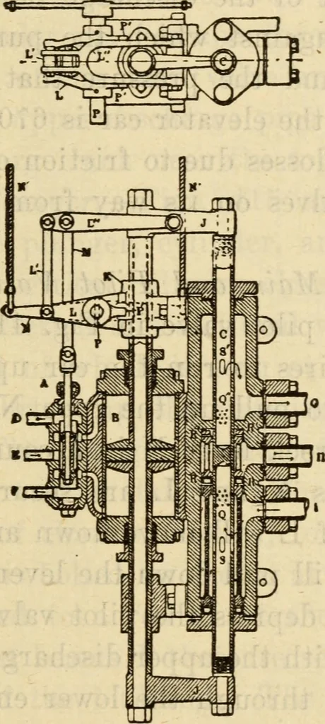 An illustration from Twentieth century handbook for steam engineers and electricians, with questions and answers; a practical nontechnical treatise on the care and management of steam engines, boilers and electric machinery, 1922, leaf 1026