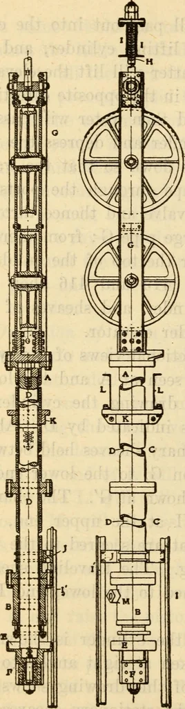 An illustration from Twentieth century handbook for steam engineers and electricians, with questions and answers; a practical nontechnical treatise on the care and management of steam engines, boilers and electric machinery, 1922, leaf 1029
