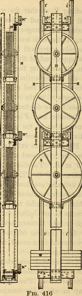 An illustration from Twentieth century handbook for steam engineers and electricians, with questions and answers; a practical nontechnical treatise on the care and management of steam engines, boilers and electric machinery, 1922, leaf 1029