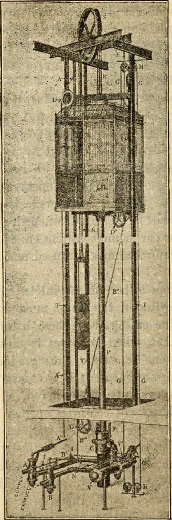 An illustration from Twentieth century handbook for steam engineers and electricians, with questions and answers; a practical nontechnical treatise on the care and management of steam engines, boilers and electric machinery, 1922, leaf 1033