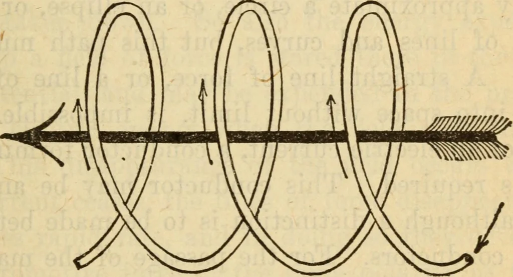 An illustration from Twentieth century handbook for steam engineers and electricians, with questions and answers; a practical nontechnical treatise on the care and management of steam engines, boilers and electric machinery, 1922, leaf 1062