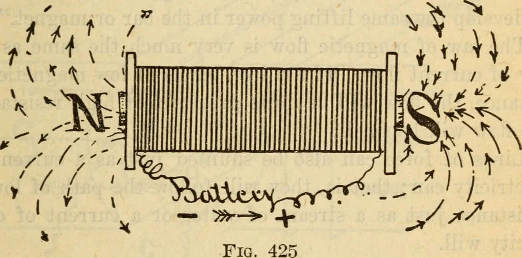 An illustration from Twentieth century handbook for steam engineers and electricians, with questions and answers; a practical nontechnical treatise on the care and management of steam engines, boilers and electric machinery, 1922, leaf 1066