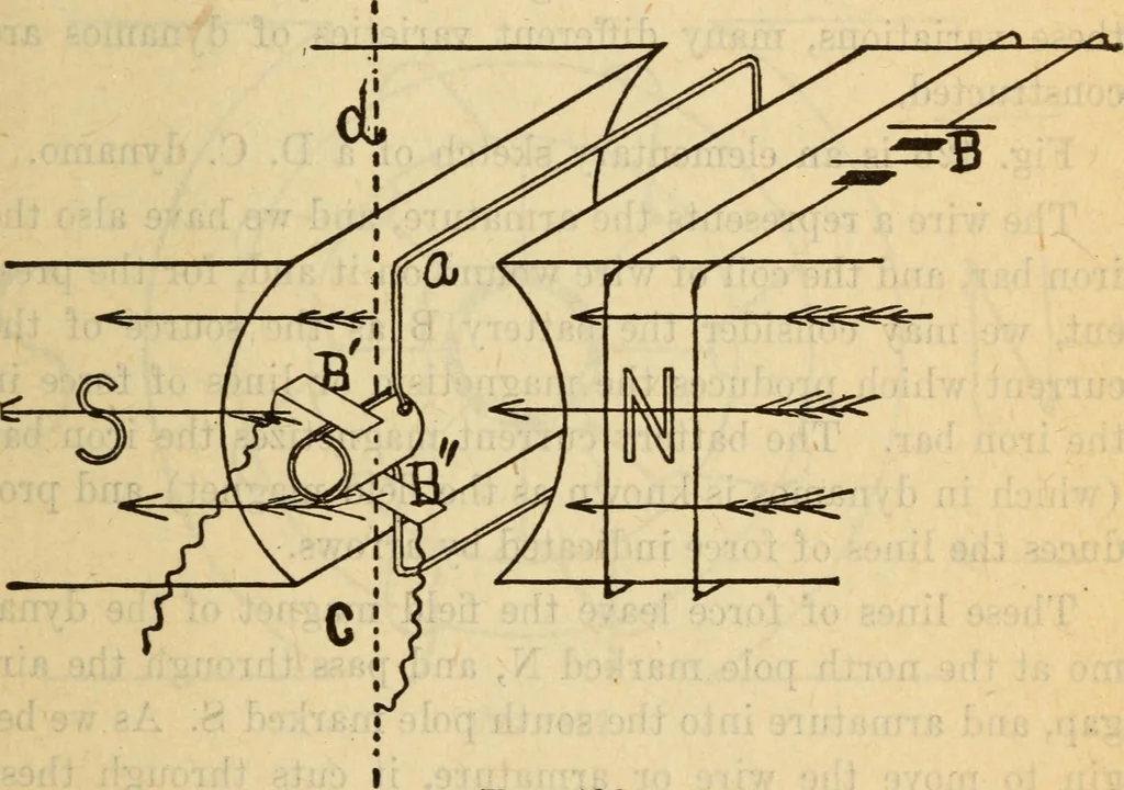 An illustration from Twentieth century handbook for steam engineers and electricians, with questions and answers; a practical nontechnical treatise on the care and management of steam engines, boilers and electric machinery, 1922, leaf 1068