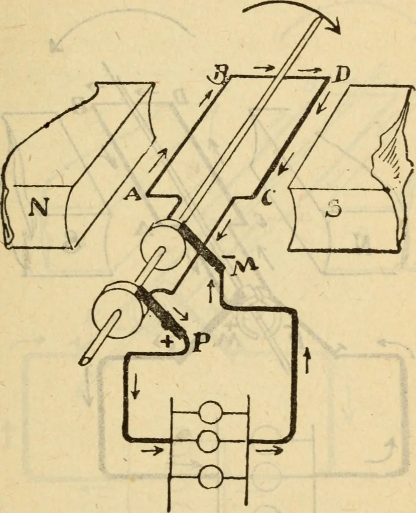 An illustration from Twentieth century handbook for steam engineers and electricians, with questions and answers; a practical nontechnical treatise on the care and management of steam engines, boilers and electric machinery, 1922, leaf 1072