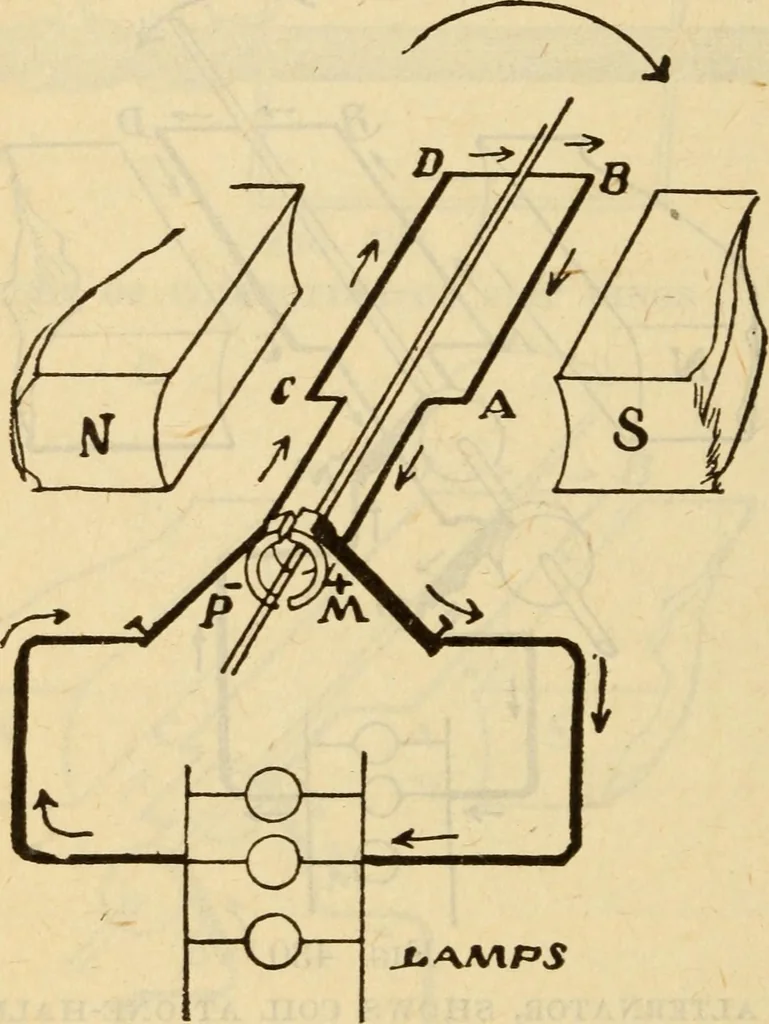 An illustration from Twentieth century handbook for steam engineers and electricians, with questions and answers; a practical nontechnical treatise on the care and management of steam engines, boilers and electric machinery, 1922, leaf 1073