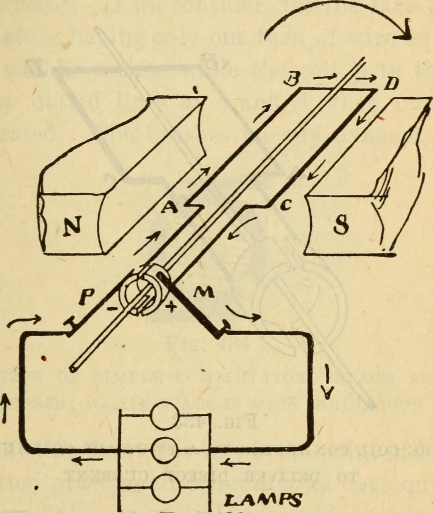 An illustration from Twentieth century handbook for steam engineers and electricians, with questions and answers; a practical nontechnical treatise on the care and management of steam engines, boilers and electric machinery, 1922, leaf 1074