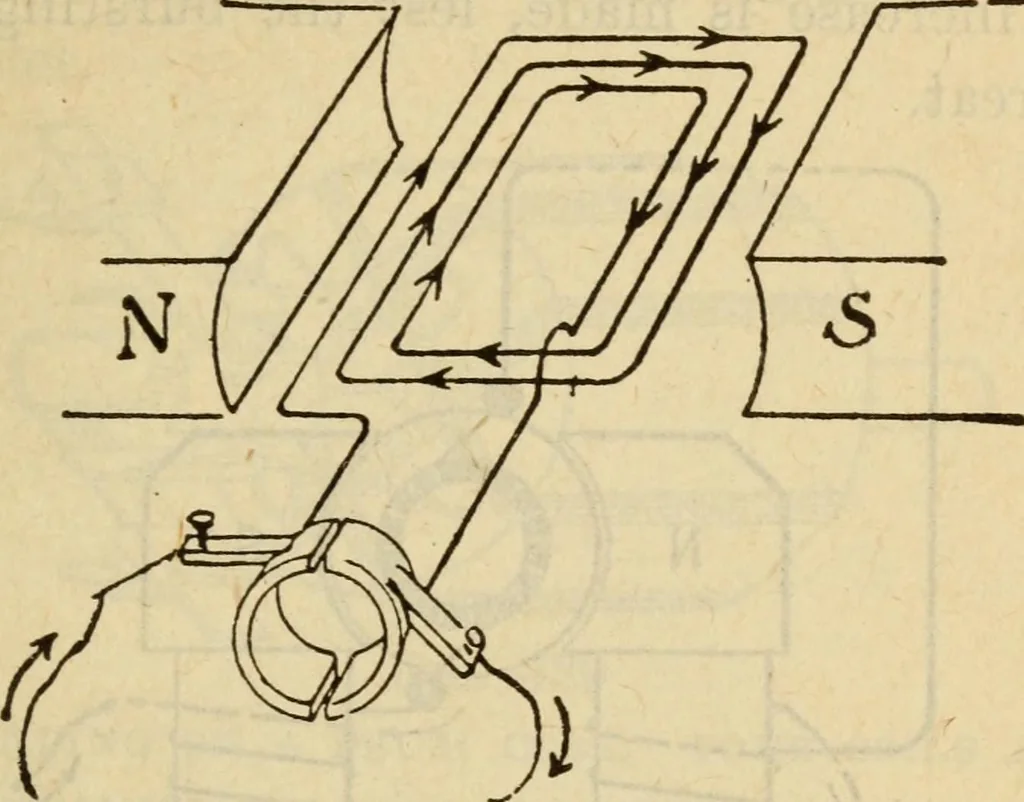 An illustration from Twentieth century handbook for steam engineers and electricians, with questions and answers; a practical nontechnical treatise on the care and management of steam engines, boilers and electric machinery, 1922, leaf 1078