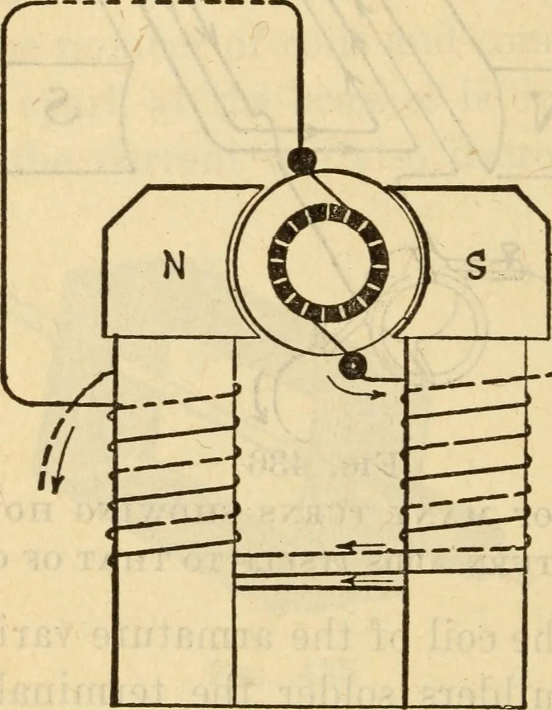 An illustration from Twentieth century handbook for steam engineers and electricians, with questions and answers; a practical nontechnical treatise on the care and management of steam engines, boilers and electric machinery, 1922, leaf 1079