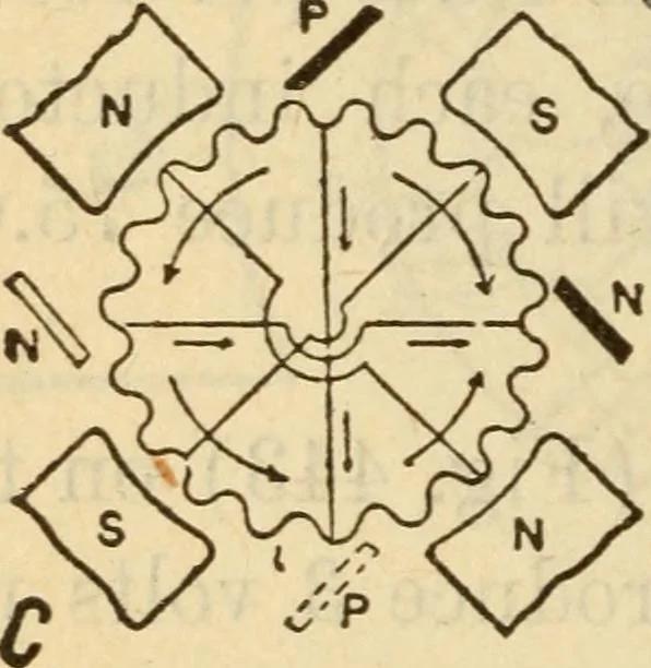 An illustration from Twentieth century handbook for steam engineers and electricians, with questions and answers; a practical nontechnical treatise on the care and management of steam engines, boilers and electric machinery, 1922, leaf 1085