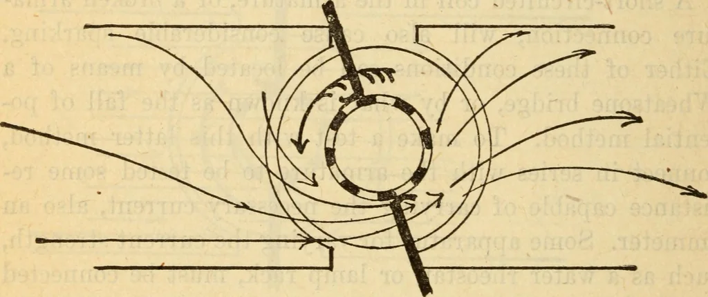 An illustration from Twentieth century handbook for steam engineers and electricians, with questions and answers; a practical nontechnical treatise on the care and management of steam engines, boilers and electric machinery, 1922, leaf 1099