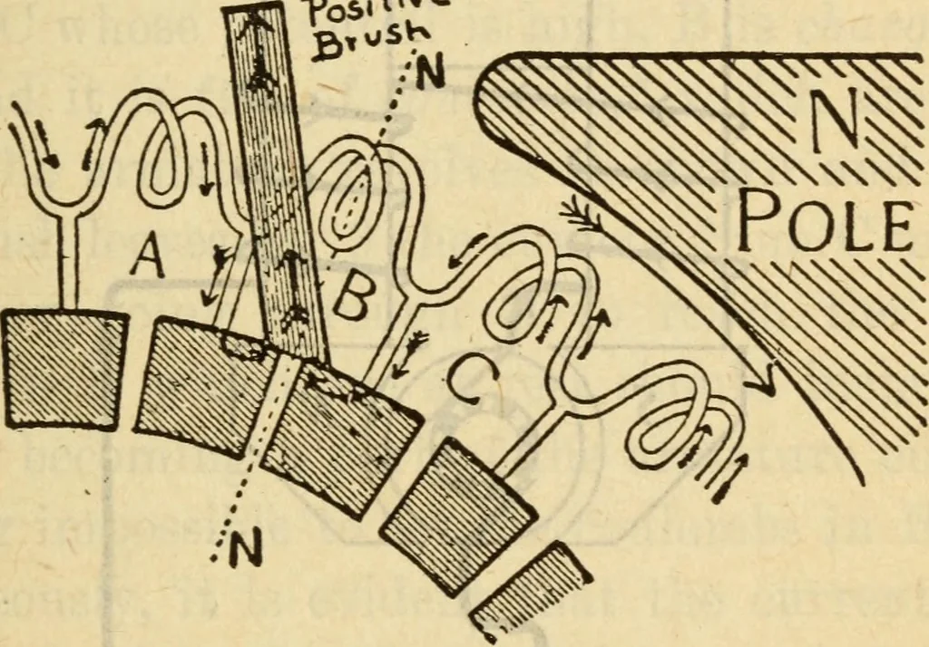 An illustration from Twentieth century handbook for steam engineers and electricians, with questions and answers; a practical nontechnical treatise on the care and management of steam engines, boilers and electric machinery, 1922, leaf 1100
