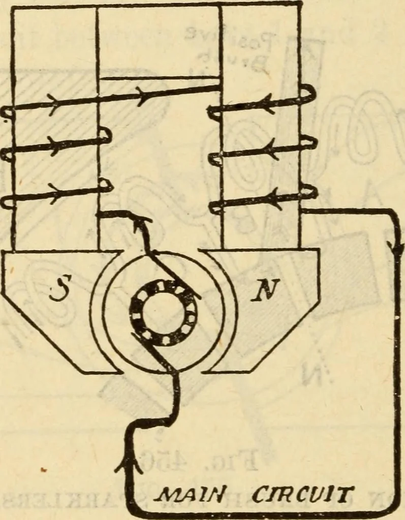 An illustration from Twentieth century handbook for steam engineers and electricians, with questions and answers; a practical nontechnical treatise on the care and management of steam engines, boilers and electric machinery, 1922, leaf 1101