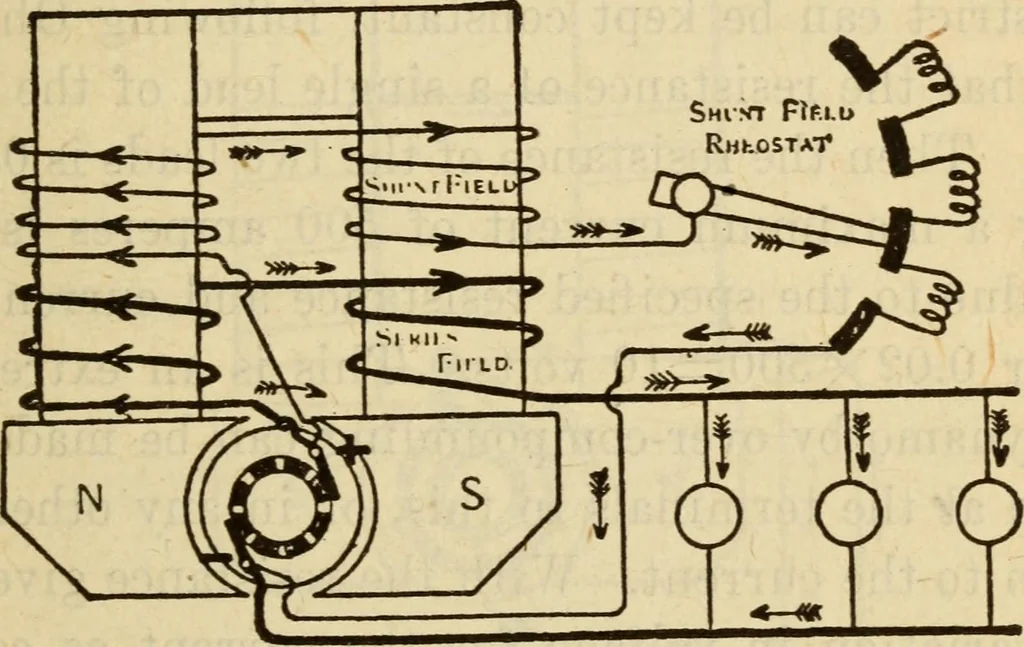 An illustration from Twentieth century handbook for steam engineers and electricians, with questions and answers; a practical nontechnical treatise on the care and management of steam engines, boilers and electric machinery, 1922, leaf 1106