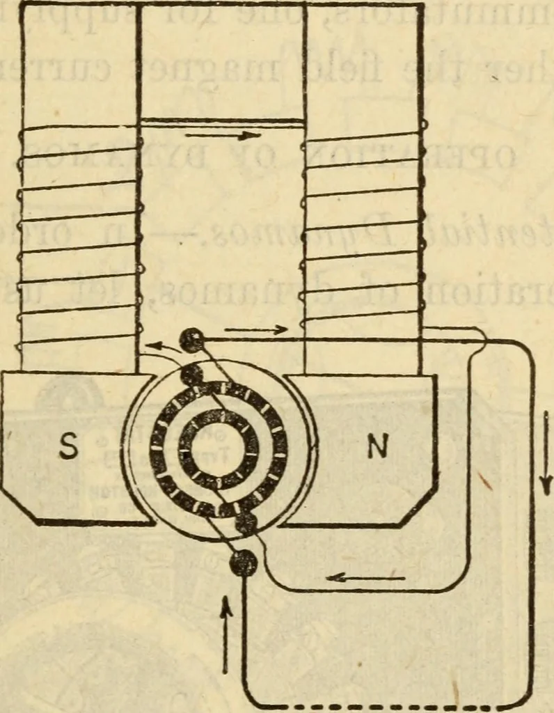 An illustration from Twentieth century handbook for steam engineers and electricians, with questions and answers; a practical nontechnical treatise on the care and management of steam engines, boilers and electric machinery, 1922, leaf 1108