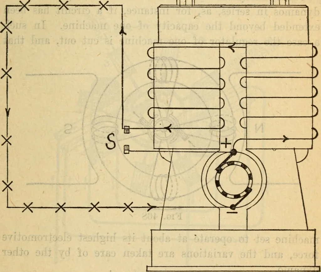 An illustration from Twentieth century handbook for steam engineers and electricians, with questions and answers; a practical nontechnical treatise on the care and management of steam engines, boilers and electric machinery, 1922, leaf 1122