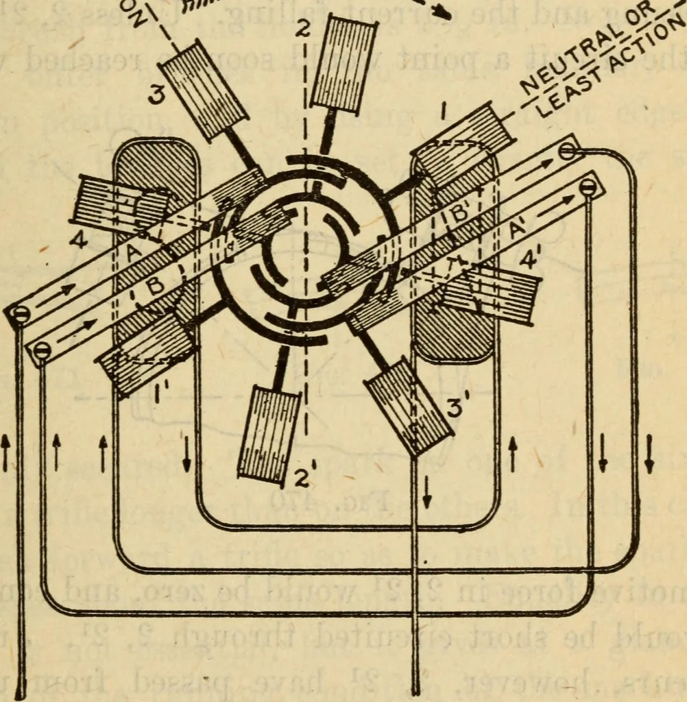 An illustration from Twentieth century handbook for steam engineers and electricians, with questions and answers; a practical nontechnical treatise on the care and management of steam engines, boilers and electric machinery, 1922, leaf 1124