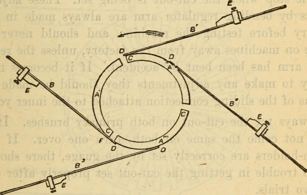 An illustration from Twentieth century handbook for steam engineers and electricians, with questions and answers; a practical nontechnical treatise on the care and management of steam engines, boilers and electric machinery, 1922, leaf 1134