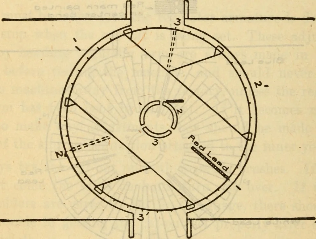 An illustration from Twentieth century handbook for steam engineers and electricians, with questions and answers; a practical nontechnical treatise on the care and management of steam engines, boilers and electric machinery, 1922, leaf 1137