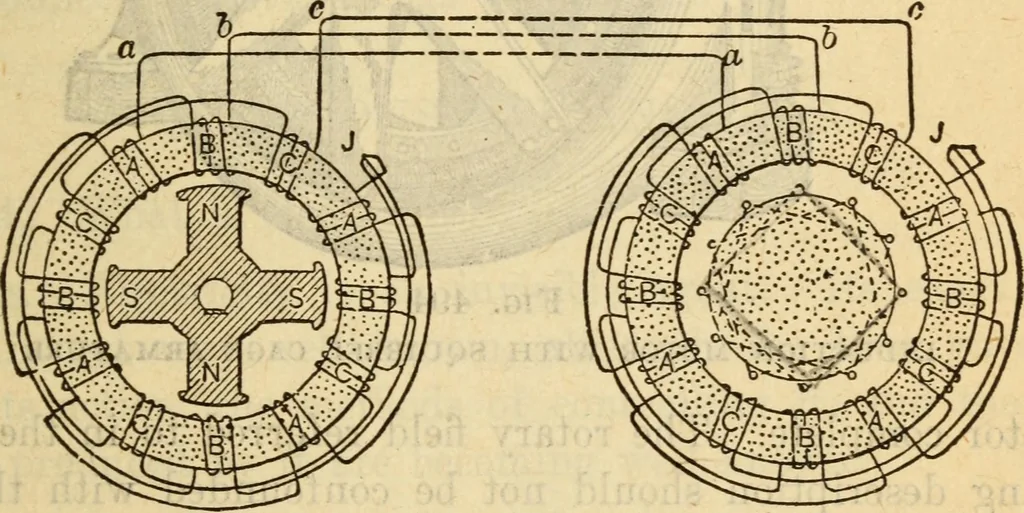 An illustration from Twentieth century handbook for steam engineers and electricians, with questions and answers; a practical nontechnical treatise on the care and management of steam engines, boilers and electric machinery, 1922, leaf 1158
