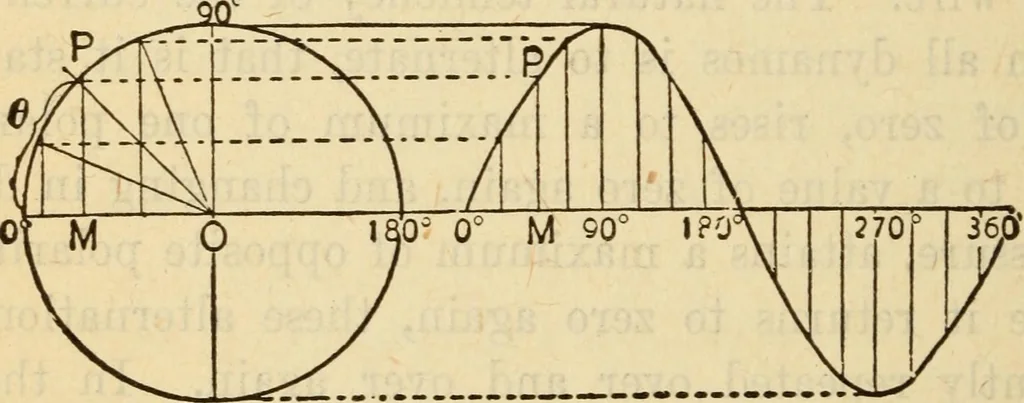 An illustration from Twentieth century handbook for steam engineers and electricians, with questions and answers; a practical nontechnical treatise on the care and management of steam engines, boilers and electric machinery, 1922, leaf 1173