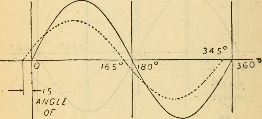 An illustration from Twentieth century handbook for steam engineers and electricians, with questions and answers; a practical nontechnical treatise on the care and management of steam engines, boilers and electric machinery, 1922, leaf 1179