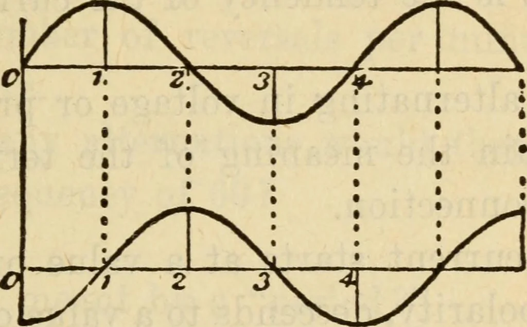 An illustration from Twentieth century handbook for steam engineers and electricians, with questions and answers; a practical nontechnical treatise on the care and management of steam engines, boilers and electric machinery, 1922, leaf 1182