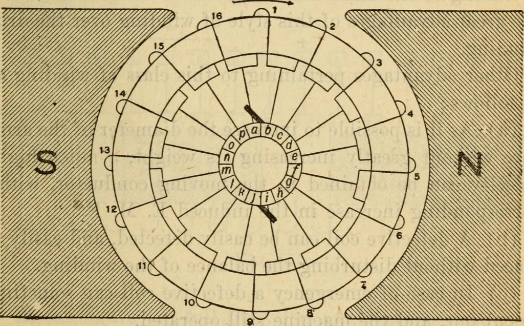An illustration from Twentieth century handbook for steam engineers and electricians, with questions and answers; a practical nontechnical treatise on the care and management of steam engines, boilers and electric machinery, 1922, leaf 1196