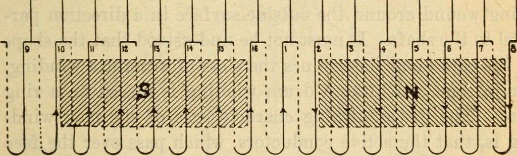 An illustration from Twentieth century handbook for steam engineers and electricians, with questions and answers; a practical nontechnical treatise on the care and management of steam engines, boilers and electric machinery, 1922, leaf 1198