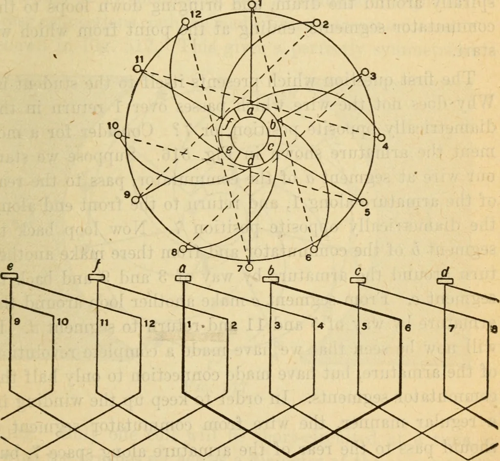 An illustration from Twentieth century handbook for steam engineers and electricians, with questions and answers; a practical nontechnical treatise on the care and management of steam engines, boilers and electric machinery, 1922, leaf 1200