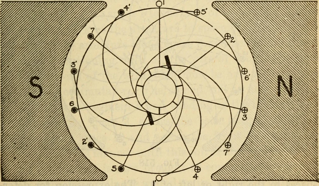 An illustration from Twentieth century handbook for steam engineers and electricians, with questions and answers; a practical nontechnical treatise on the care and management of steam engines, boilers and electric machinery, 1922, leaf 1202