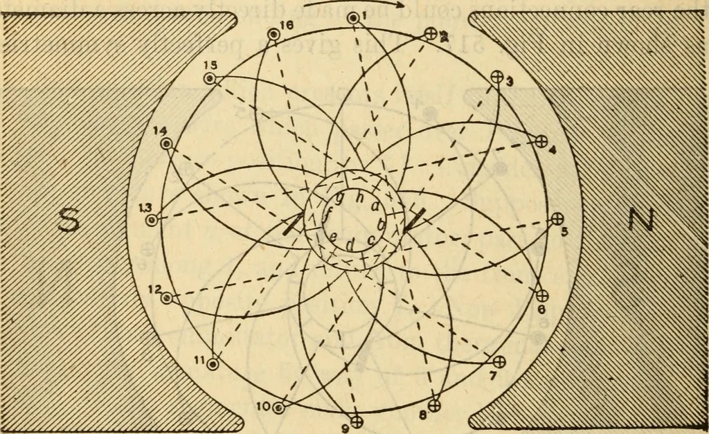 An illustration from Twentieth century handbook for steam engineers and electricians, with questions and answers; a practical nontechnical treatise on the care and management of steam engines, boilers and electric machinery, 1922, leaf 1203