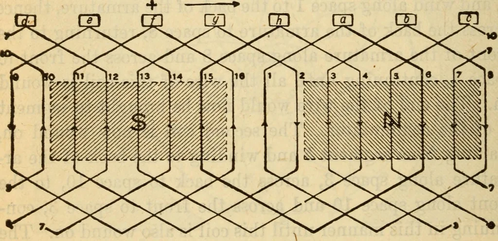 An illustration from Twentieth century handbook for steam engineers and electricians, with questions and answers; a practical nontechnical treatise on the care and management of steam engines, boilers and electric machinery, 1922, leaf 1205