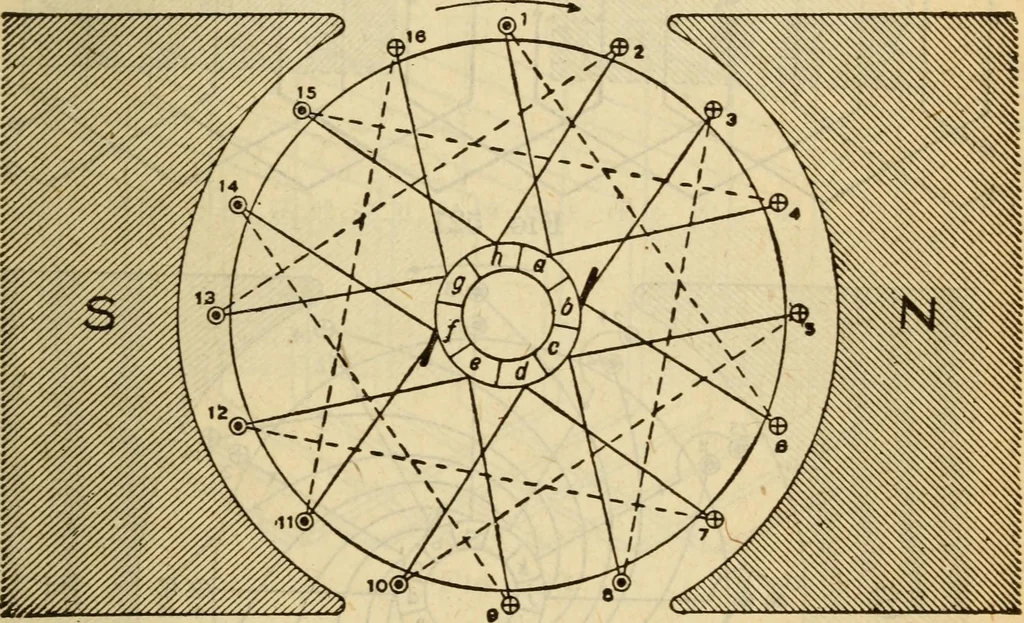 An illustration from Twentieth century handbook for steam engineers and electricians, with questions and answers; a practical nontechnical treatise on the care and management of steam engines, boilers and electric machinery, 1922, leaf 1206
