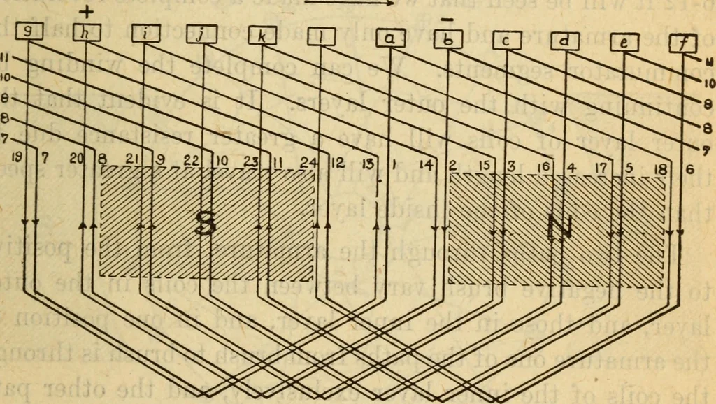 An illustration from Twentieth century handbook for steam engineers and electricians, with questions and answers; a practical nontechnical treatise on the care and management of steam engines, boilers and electric machinery, 1922, leaf 1208