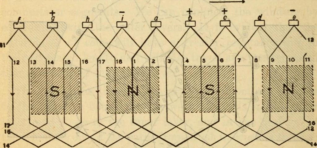 An illustration from Twentieth century handbook for steam engineers and electricians, with questions and answers; a practical nontechnical treatise on the care and management of steam engines, boilers and electric machinery, 1922, leaf 1211