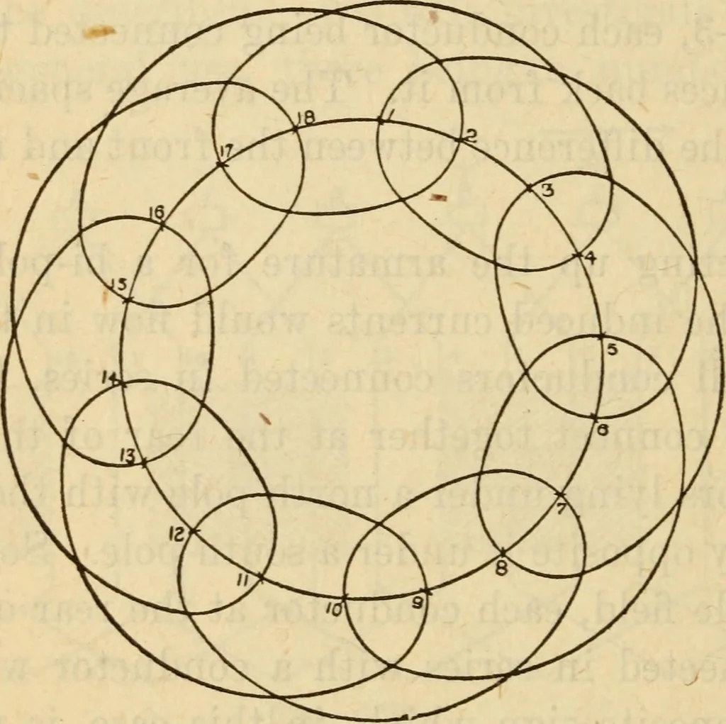 An illustration from Twentieth century handbook for steam engineers and electricians, with questions and answers; a practical nontechnical treatise on the care and management of steam engines, boilers and electric machinery, 1922, leaf 1213