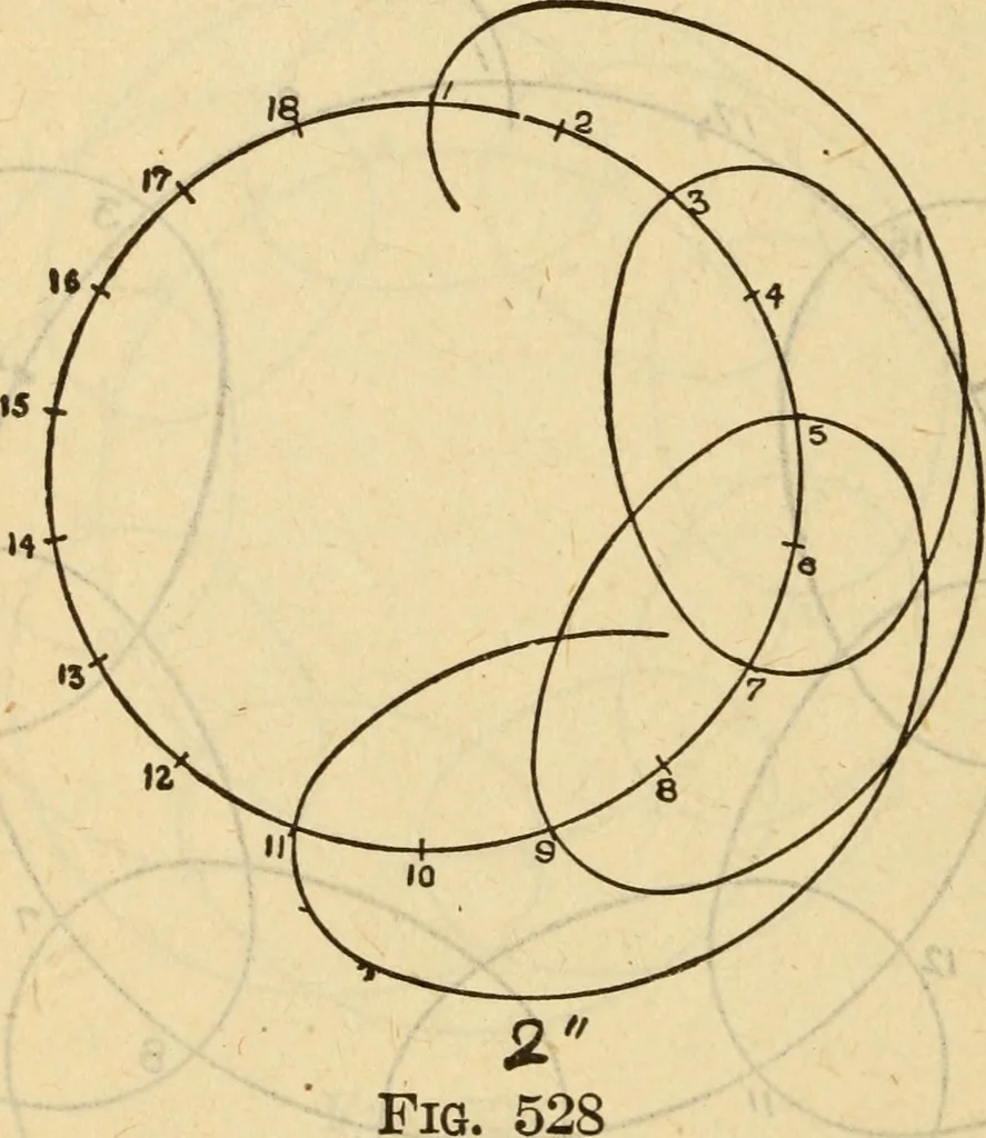 An illustration from Twentieth century handbook for steam engineers and electricians, with questions and answers; a practical nontechnical treatise on the care and management of steam engines, boilers and electric machinery, 1922, leaf 1215