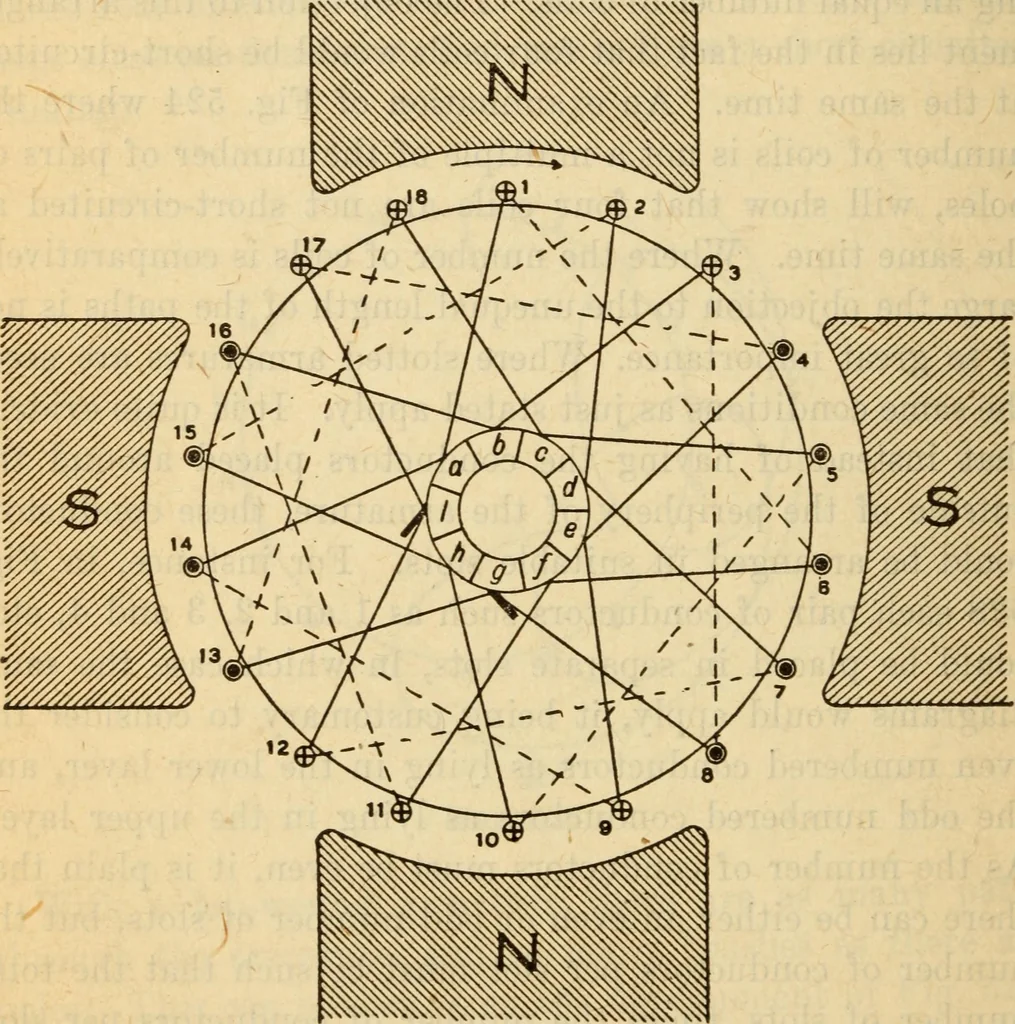 An illustration from Twentieth century handbook for steam engineers and electricians, with questions and answers; a practical nontechnical treatise on the care and management of steam engines, boilers and electric machinery, 1922, leaf 1217