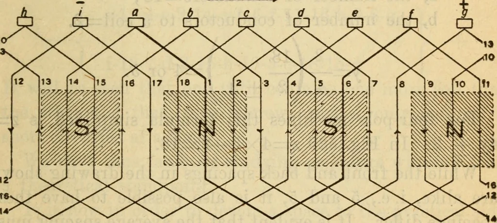 An illustration from Twentieth century handbook for steam engineers and electricians, with questions and answers; a practical nontechnical treatise on the care and management of steam engines, boilers and electric machinery, 1922, leaf 1218