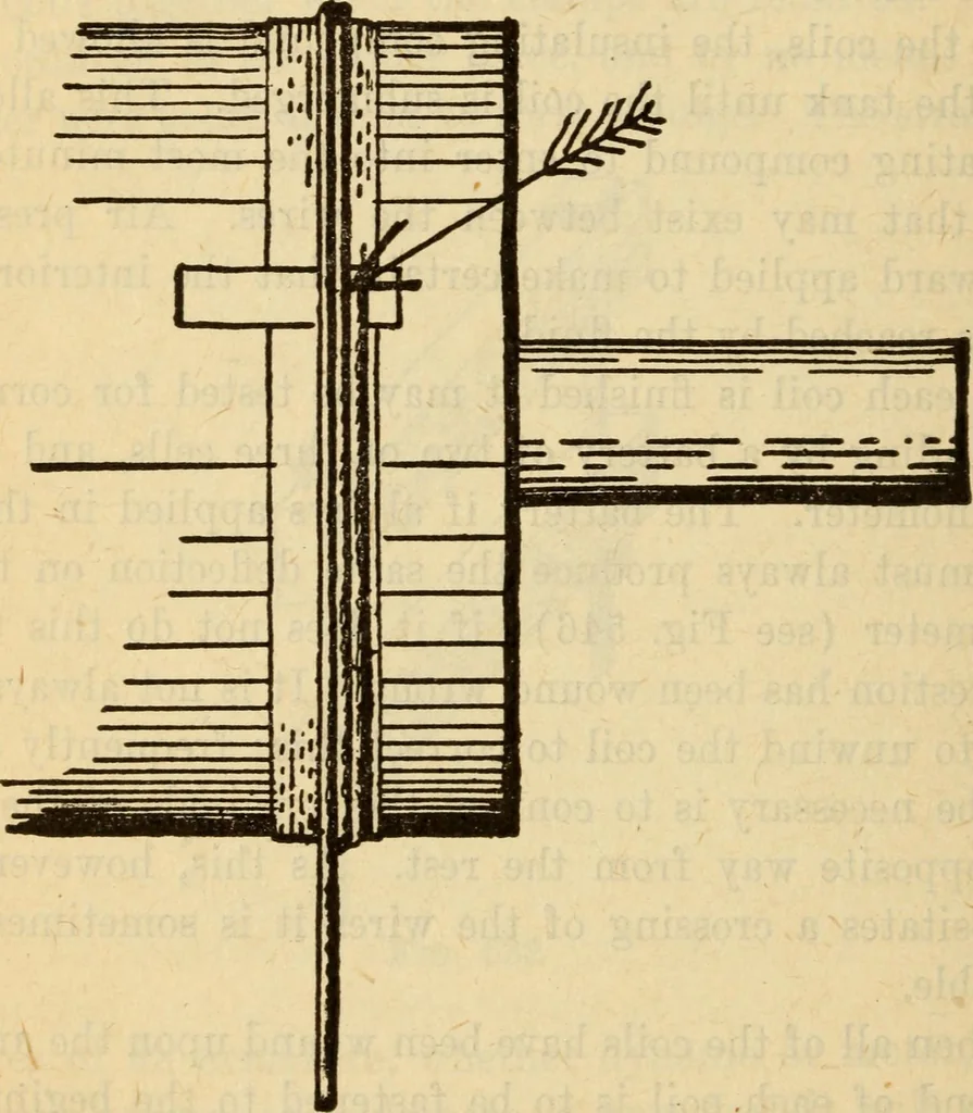 An illustration from Twentieth century handbook for steam engineers and electricians, with questions and answers; a practical nontechnical treatise on the care and management of steam engines, boilers and electric machinery, 1922, leaf 1225