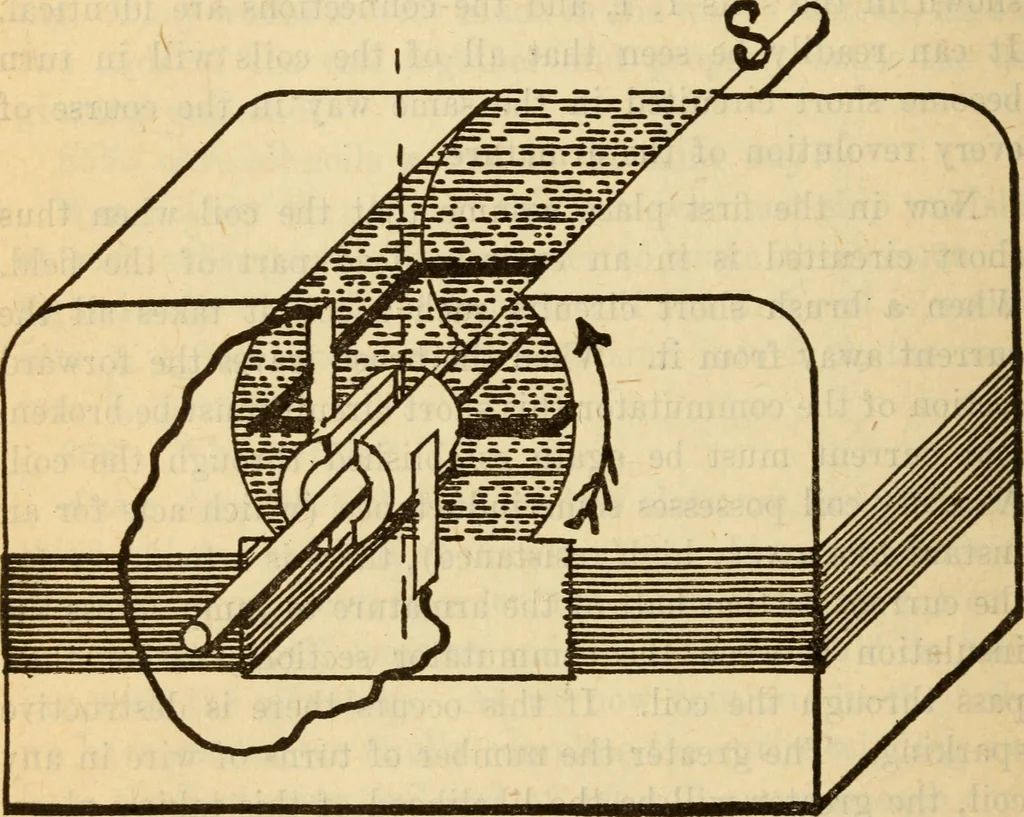 An illustration from Twentieth century handbook for steam engineers and electricians, with questions and answers; a practical nontechnical treatise on the care and management of steam engines, boilers and electric machinery, 1922, leaf 1243