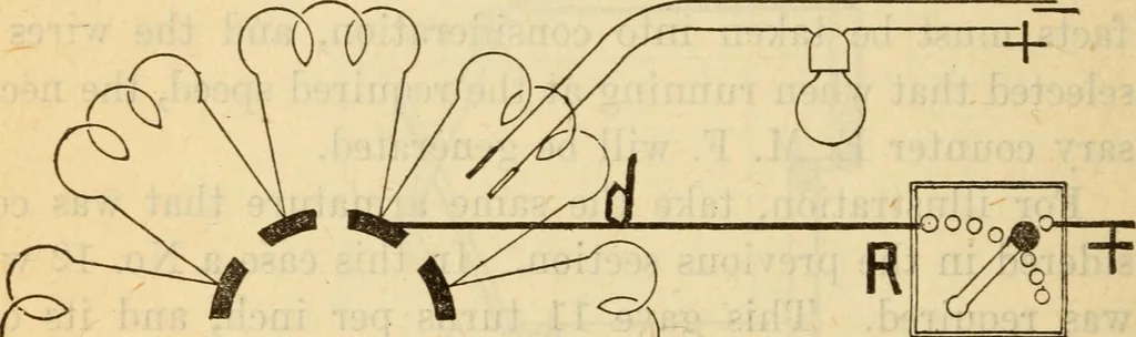 An illustration from Twentieth century handbook for steam engineers and electricians, with questions and answers; a practical nontechnical treatise on the care and management of steam engines, boilers and electric machinery, 1922, leaf 1255