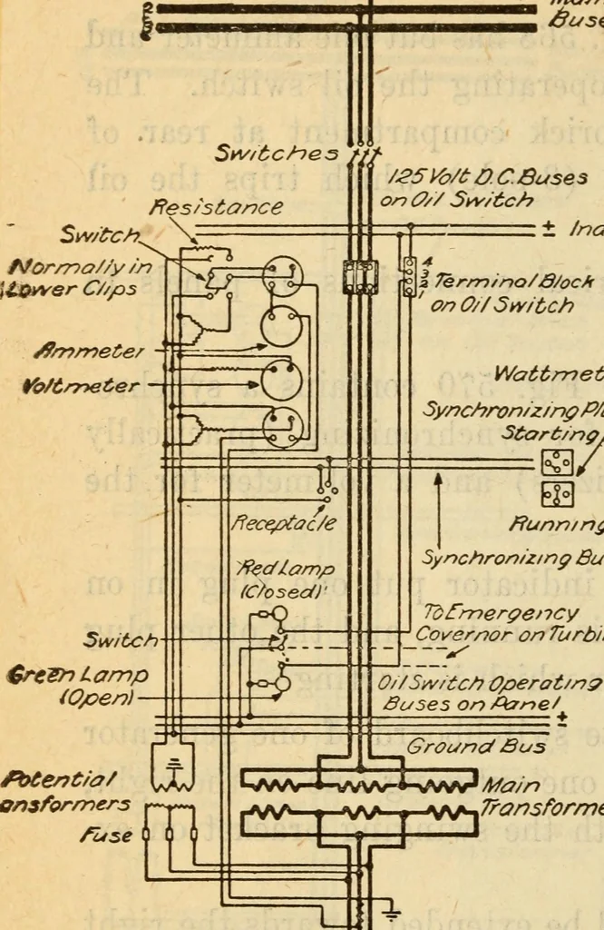 An illustration from Twentieth century handbook for steam engineers and electricians, with questions and answers; a practical nontechnical treatise on the care and management of steam engines, boilers and electric machinery, 1922, leaf 1279