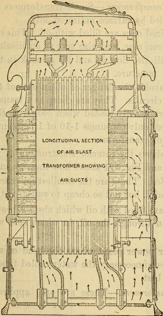 An illustration from Twentieth century handbook for steam engineers and electricians, with questions and answers; a practical nontechnical treatise on the care and management of steam engines, boilers and electric machinery, 1922, leaf 1302