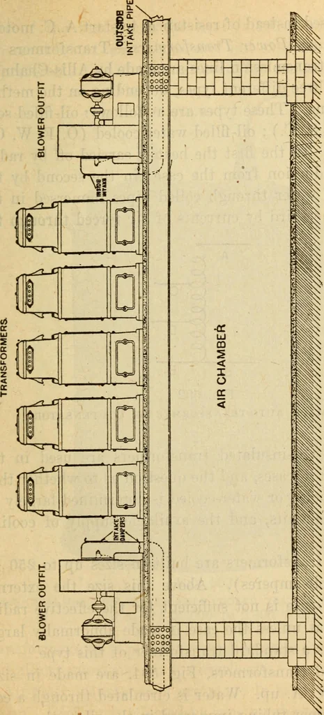 An illustration from Twentieth century handbook for steam engineers and electricians, with questions and answers; a practical nontechnical treatise on the care and management of steam engines, boilers and electric machinery, 1922, leaf 1304