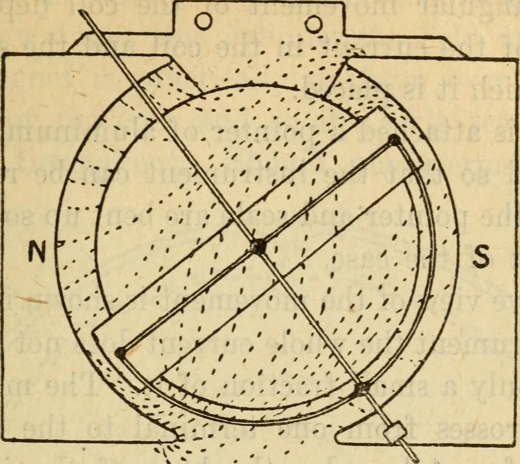 An illustration from Twentieth century handbook for steam engineers and electricians, with questions and answers; a practical nontechnical treatise on the care and management of steam engines, boilers and electric machinery, 1922, leaf 1342