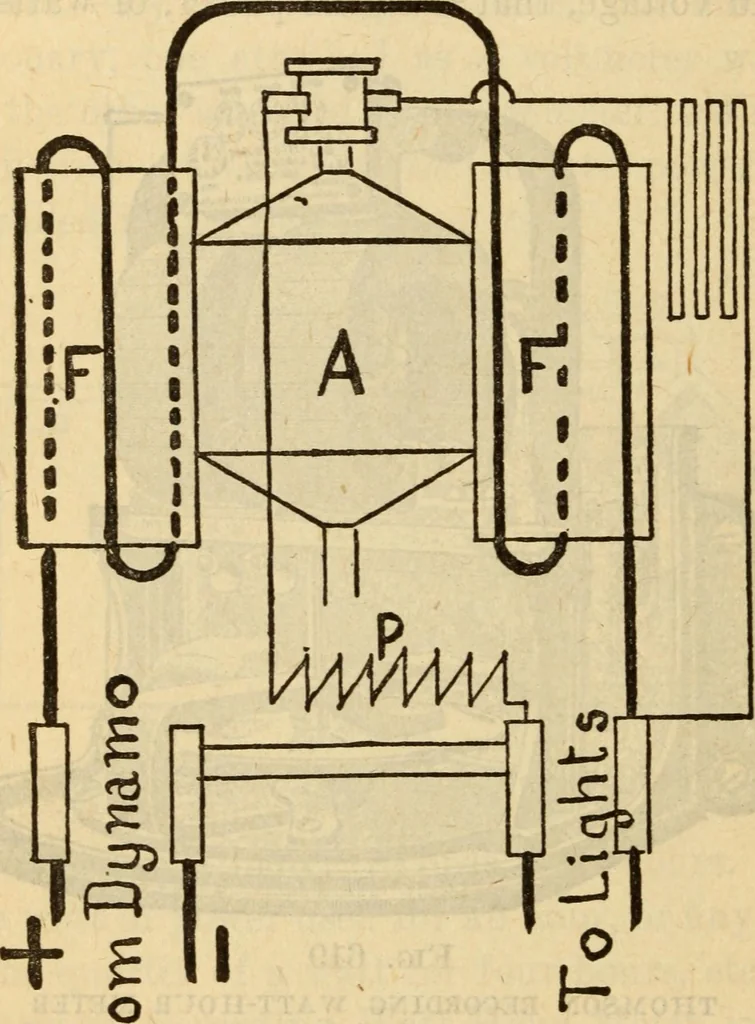 An illustration from Twentieth century handbook for steam engineers and electricians, with questions and answers; a practical nontechnical treatise on the care and management of steam engines, boilers and electric machinery, 1922, leaf 1351