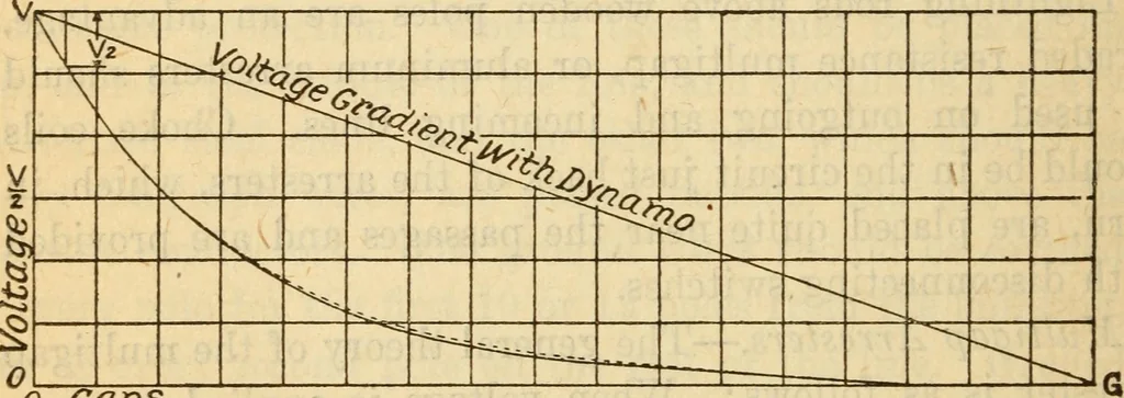 An illustration from Twentieth century handbook for steam engineers and electricians, with questions and answers; a practical nontechnical treatise on the care and management of steam engines, boilers and electric machinery, 1922, leaf 1357